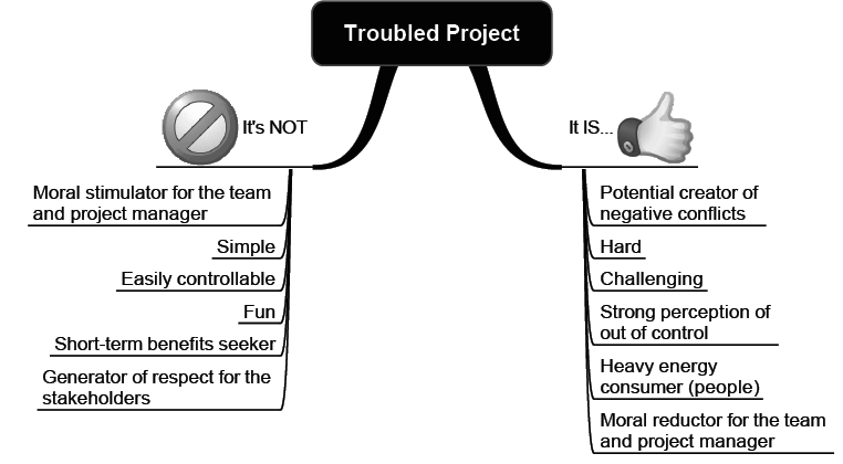 projeto problematico e e nao e