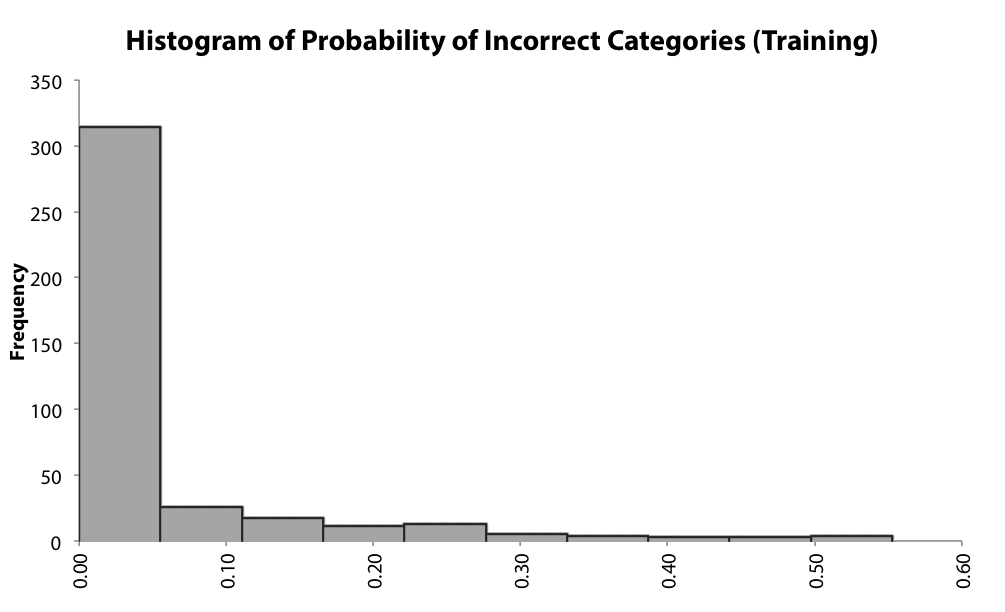 histogram-probability_training.png