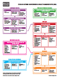 Flowchart